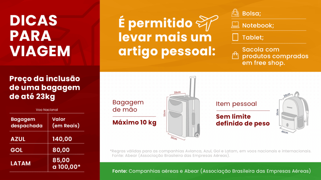 como comprar o despacho de bagagem na 123milha